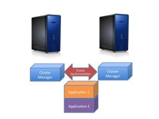 Figure 2 Processing Virtualization Cluster Manager Clustered solutions require multiple systems, storage virtualization and, quite often, applications written to be cluster aware.