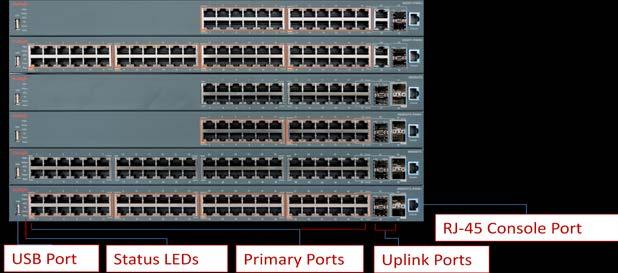 switch and on the PoE+ models to deliver greater power per port.
