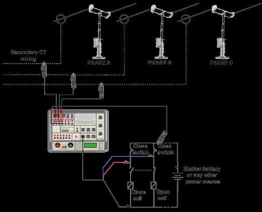 First trip test First trip analysis is important to determine a condition of the coil operating mechanism. Circuit breaker spends most of its lifetime conducting a current without any operation.