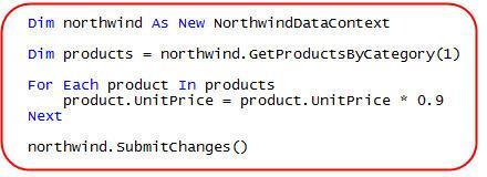 Nhưng không như trước đây, trong trường hợp này câu SQL tùy biến sẽ được gọi thay cho câu SQL động được tạo bởi biểu thức LINQ.