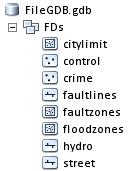 ArcPy functions: ListFeatureClasses # Set the workspace arcpy.env.workspace = C:/Data/FileGDB.
