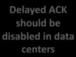 ACK B B has data to send B doesn t have data to send 200 ms Delayed ACK should be