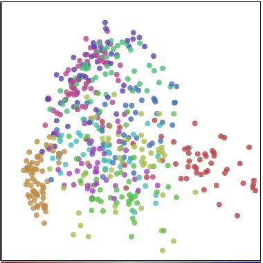 Visualizing Let s See AHigh Network Dimensional of LayersData Like These Learning.