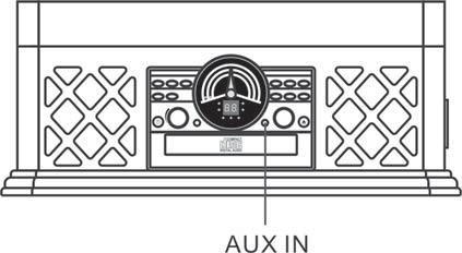 AUX IN OPERATION An external (auxiliary) audio source (i.e., personal CD player or MP3 player) can be connected to this unit and heard through the speakers. 1.