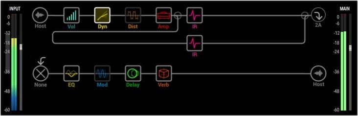 The Signal Flow Window The Signal Flow Window displays the plug-in's inputs and outputs, levels and all your processing elements, all laid out in the actual flow in which your DAW audio signal is