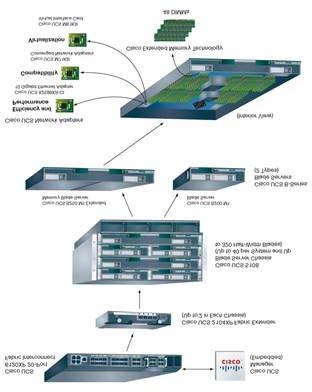 Product Overview The Cisco UCS 6100 Series Fabric Interconnects are a core part of the Cisco Unified Computing System, providing both network connectivity and management capabilities for the system