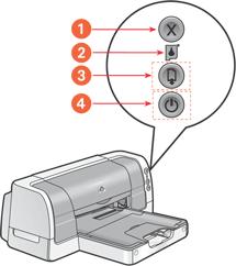 buttons and lights The printer buttons let you turn the printer on and off, cancel a print job, or resume printing. The lights give you visual cues about the status of the printer. 1. Cancel button 2.