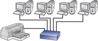ethernet basics The printer's built-in ethernet feature allows you to connect the printer directly to a 10/100 Base-T ethernet network without the aid of an external print server.