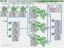 Central Plant Optimization Solution Architecture Example Metasys or 3 rd party