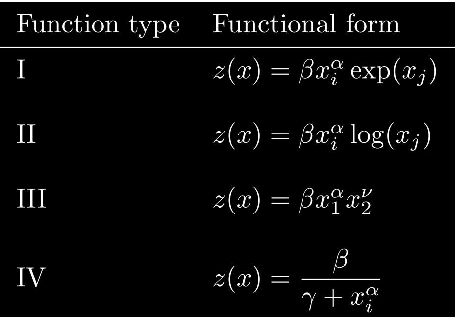 DESCRIPTION TEST SET B Two input black-box functions with basis
