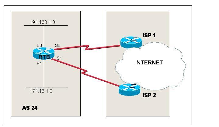 Which command would force a router to inject an external route into BGP?