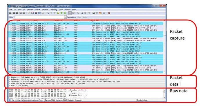 Wireshark : Packet Analyser Plug-ins can be created for dissecting new protocols. VoIP calls in the captured traffic can be detected.