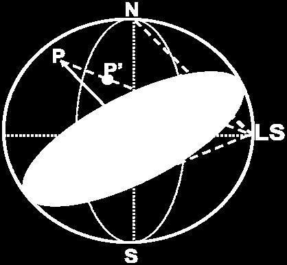 The hatched surface represents a plane which has been extended to intersect the sphere along a great circle.