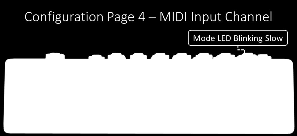 Mode LED Mode Switch Bank LED Bank Switch Configuration Page 4 - MID Input Channel Indicates Config Page - slow blink Press to advance Config Page Hold to save and restart OFF No action Binary MIDI