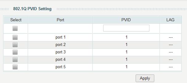 Configuring VLAN Configuring 802.1Q VLAN 4.2 Configuring the PVID Choose the menu VLAN > 802.1Q VLAN PVID Setting to load the following page. Figure 4-4 Configuring 802.