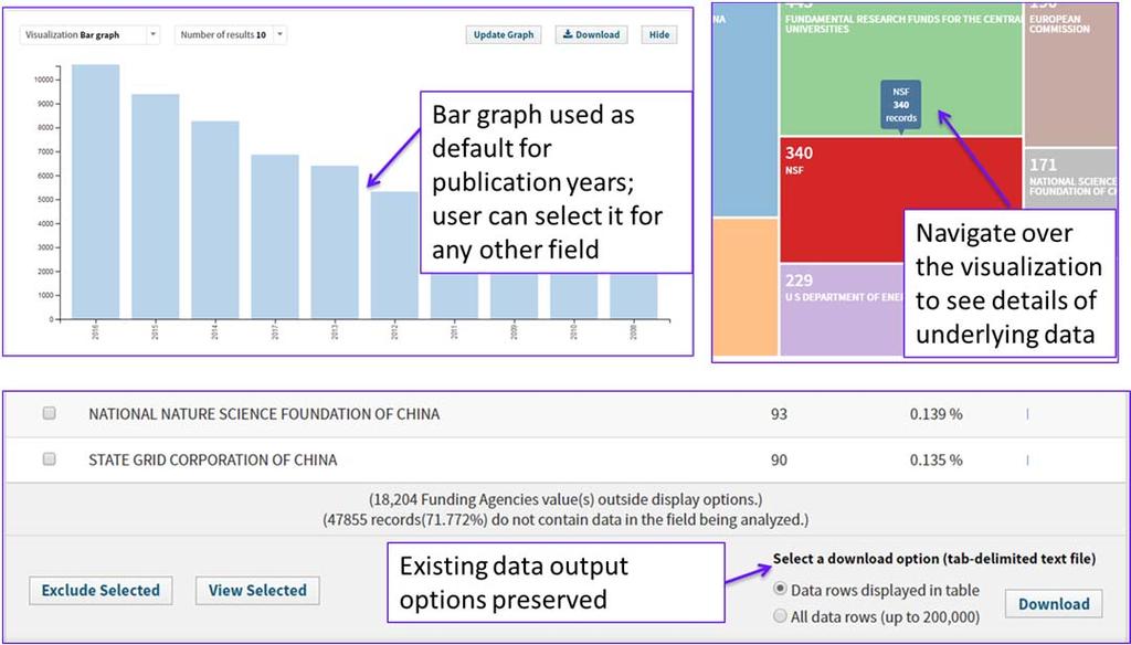 Figure 2: Newly redesigned Results Analysis provides choice of easy-to-generate visualizations without sacrificing any control for expert users.