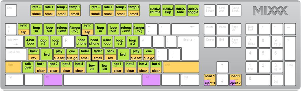 Figure 7.1: Mixxx Keyboard shortcuts (for en-us keyboard layout) Download the image The default mapping for English keyboards is depicted in the figure above.
