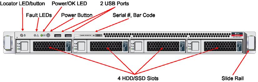 Populate single-rank (SR) or dual-rank (DR) DIMMs in sets of three for each CPU, one per memory channel.
