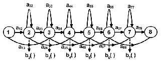 1.2.1 Discrete Cosine Transform (DCT) The discrete cosine transform (DCT) is a technique for converting a signal into elementary frequency components.