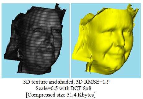 (c) This chart illustrates Table 3 for FACE3 image by using different scale values.