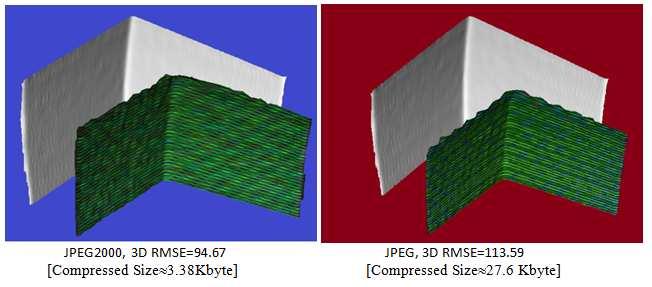 JPEG2000 cannot reconstruct surface matches with original surface