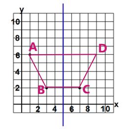 Name: Pythagorean theorem February 4, 203 Alternatively, the area of any parallelogram can be found simply by calculating base x height. In this case, the base is 5 + 6.7 =.7 cm. The height is 2. cm. So the area is.
