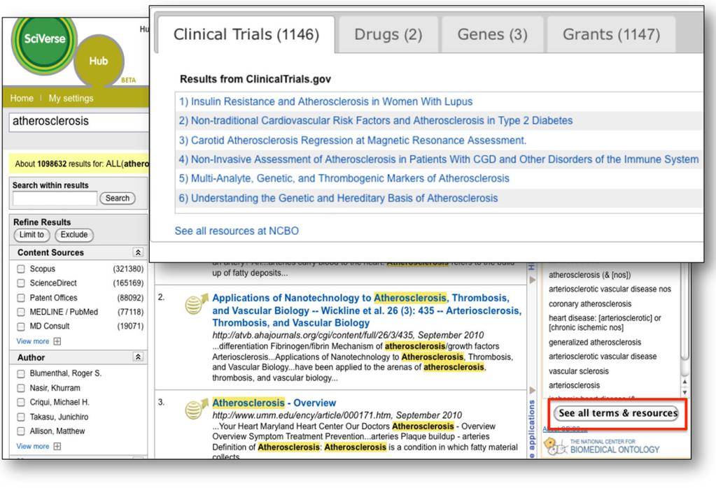 Ontology terms within abstracts in SciVerse are first identified using the Annotator Web service and then these terms are used as input to perform a search of ClinicalTrials.