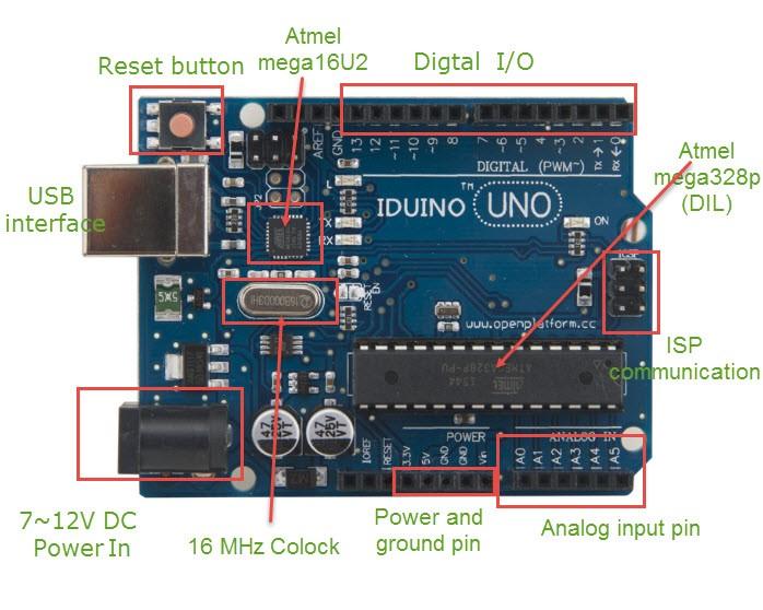 2. IDUINO uno The IDUINO uno is 100 percent compatible with Arduino uno(re3). It is a microcontroller board based on the ATmega328P.