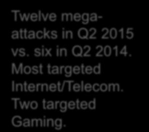 DDoS Mega Attacks > 100 Gbps in Q2