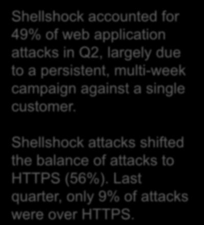 Shellshock attacks shifted the balance of