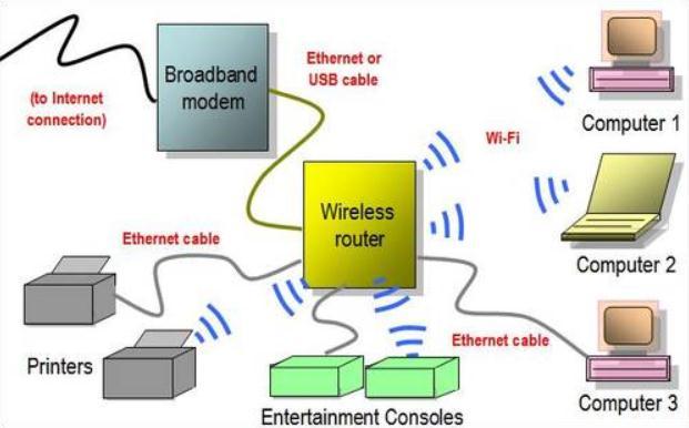 Wi-Fi Needs to be regularly reset Inoperative during power