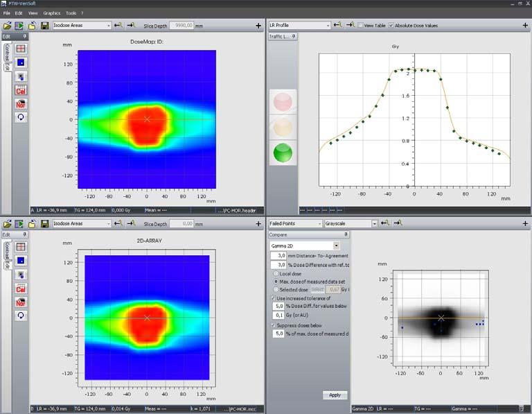 Fig. 16: Analyze the data in VeriSoft Thank you to Holger Wirtz, STZ Singen, Germany, who provided this information.