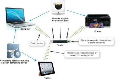 Network Components (cont.