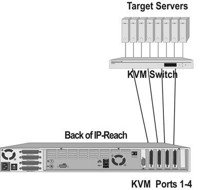 42 IP-REACH USER MANUAL Enable IP Failover (TR Series only): This setting, which appears only for TR Series models, enables the secondary Ethernet port to be active for failover utilization.