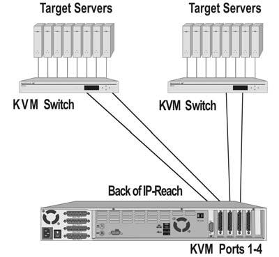 CHAPTER 4: ADMINISTRATIVE FUNCTIONS 43 Two Paths Two Ports Each: Used when IP-Reach is connected to two KVM switch configurations. There are two main paths, one to each KVM configuration.