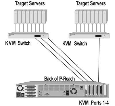 IP-Reach will automatically assign the next open channel on the selected path to each user.