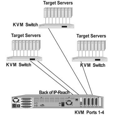 44 IP-REACH USER MANUAL Three Paths Two Ports, One Port, One Port (2, 1, 1) : Used when IP-Reach is connected to three KVM switch configurations.