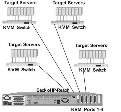 Up to two users can connect to the first Path (KVM configuration) and IP-Reach will automatically assign the next open channel on the selected path to each user.