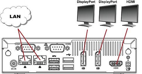 Chapter 2: Getting Started Note 1: DisplayPort and HDMI transmit both video and audio signals.