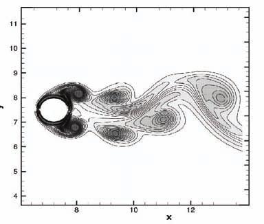 Results given by Al-Mdallal et al. (2007) (top) and present results (bottom). Figure 9. Vorticity contours for the cylinder oscillating in the flow direction with A = 0.20, F = 1.50 and Re = 190.