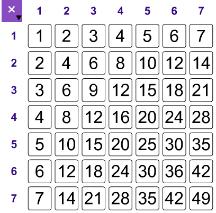 Learning Tool: Number Line, Rekenrek, Number Chart Solve problems involving