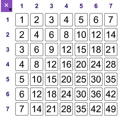 Operational Sense Solve problems involving the addition and subtraction of two-digit numbers, using a variety of mental strategies; To add 37 + 48, I add the tens, add the ones, and combine them like