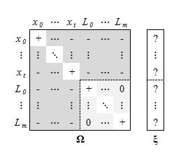 In a movement, the movement from time t-1 to t will modify the cell values in the intersections of rows corresponding to locations x t-1 and x t (including cells on the diagonal) and the values in