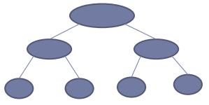 Methods of Hierarchical Clustering There are two main types of hierarchical clustering: group data objects