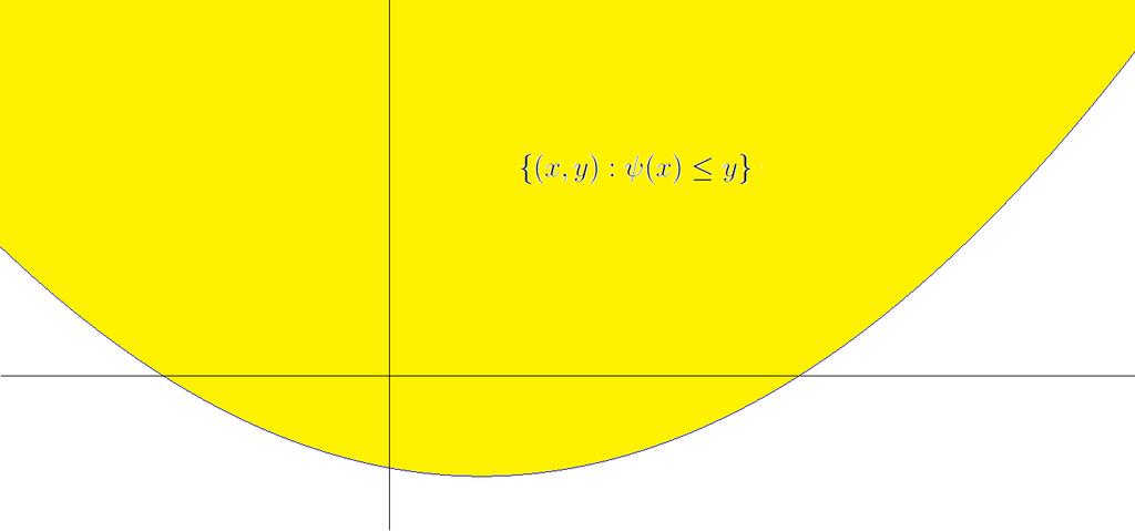 ) A useful and interesting (but not examinable) characterisation of convex functions is this: Theorem. A function is convex if and only if it has a supporting hyperplane at each point1.
