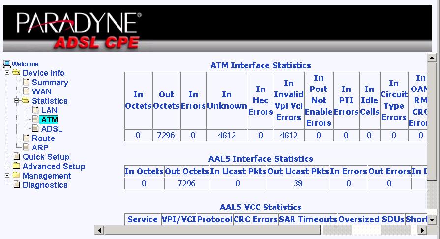 3.2 ATM Statistics You can get the ATM status report from the CPE by selecting Device