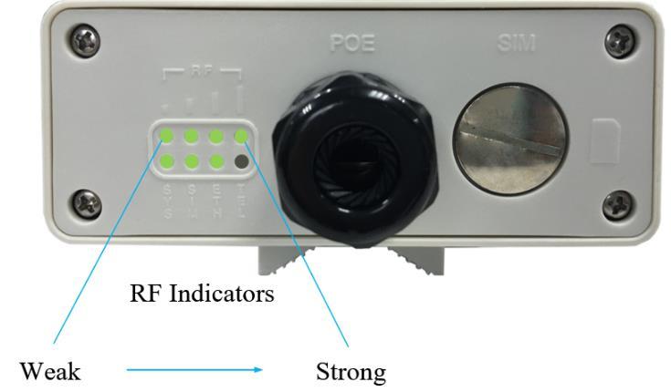 RF Signal Adjustment After the CPE outdoor unit has installed, the direction of antenna s azimuth and pitch angle needs to adjust for the best signal strength.