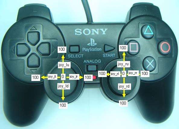 For type 2, they are 4 variables for each joystick. The 4 variables are up, down, left and right. When users move the joystick up, down, left or right the value is at range 0-100.