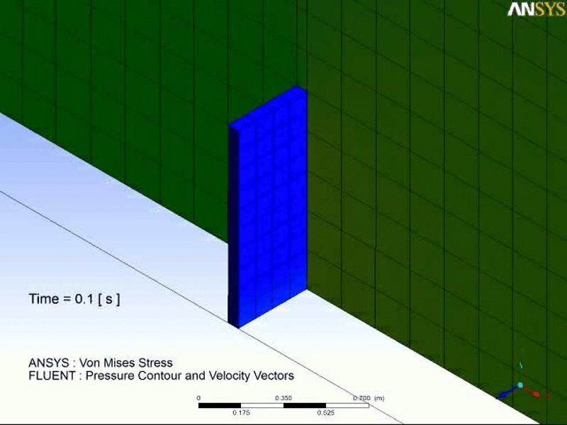 Post-Processing System Coupling Oscillating Plate Verification Charts show