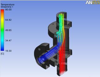solved independently (iterative) Volume and surface transfer Surface temperature/heat transfer coefficient/heat flow from ANSYS CFD to